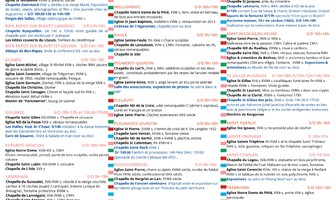 Les Journées du Patrimoine en Kreiz Breizh